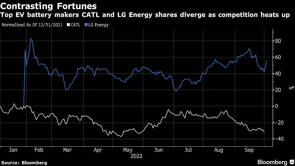 Chinese EV Battery Maker CALB Targets Top Three Rivals After IPO