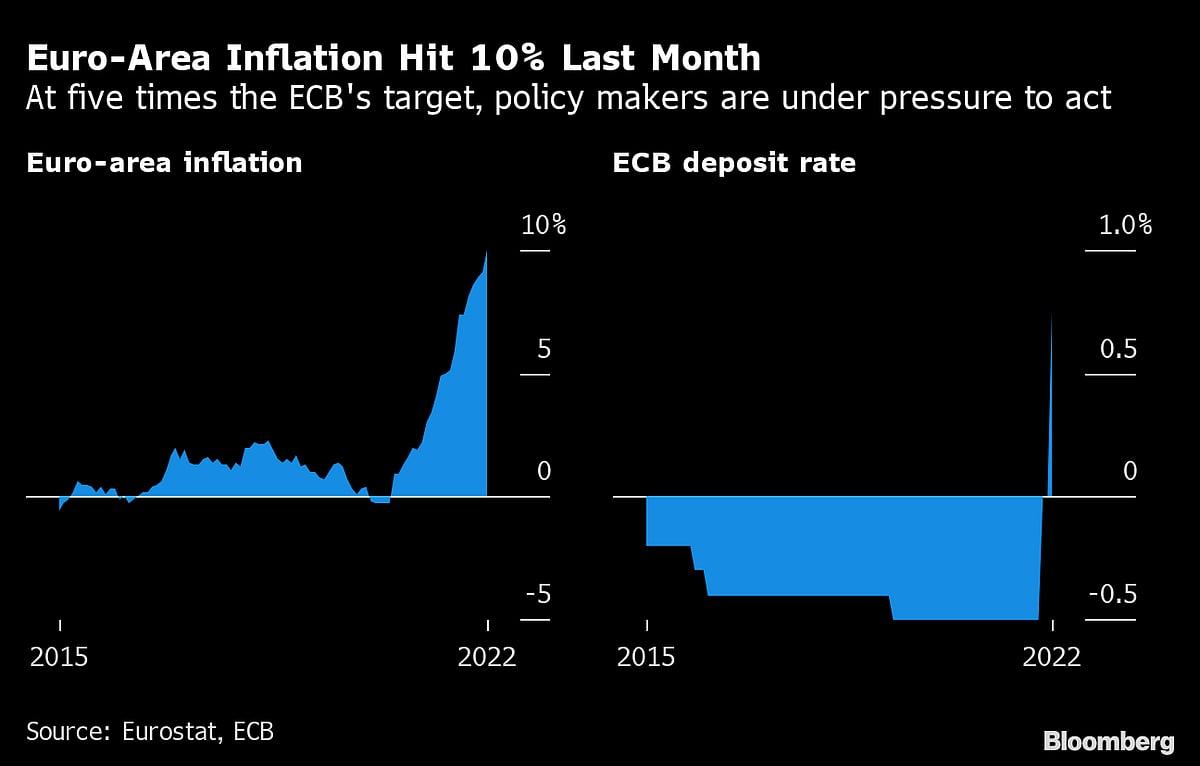 ECB Unity on Policy Path Is Fraying As Recession Danger Mounts