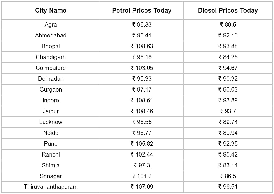 Fuel Price Today: Petrol And Diesel Prices In Mumbai, Delhi, And Other Cities Today