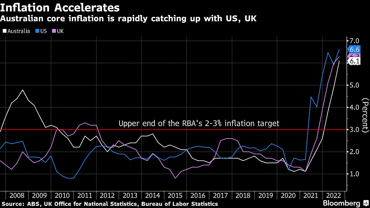 Charting The Global Economy: ECB Boosts Rates; Fed, BOE On Deck