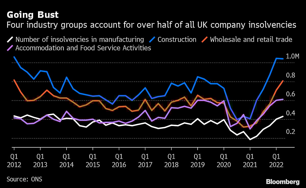 Charting The Global Economy: US Labor Market Remains Firm