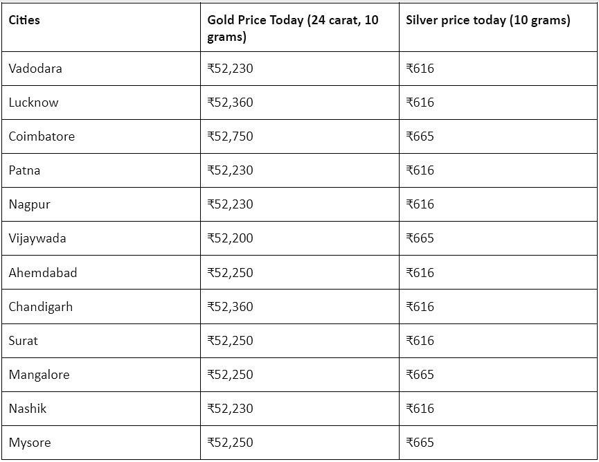 Gold And Silver Prices Today, October 7, 2022: Find Out The Gold And Silver Rates In India