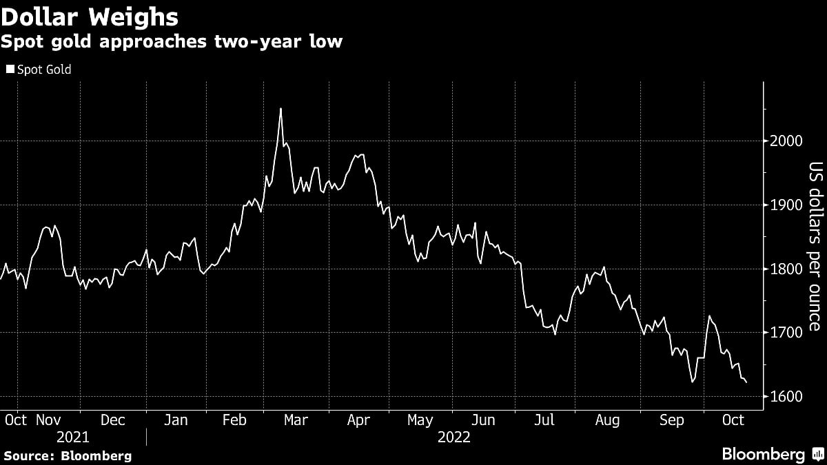 Gold Jumps as Japan Moves to Prop Up Yen Drive Down Greenback