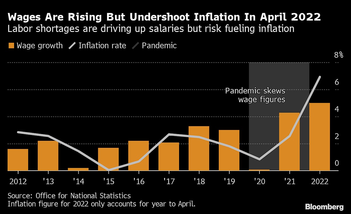 Charting The Global Economy: ECB Boosts Rates; Fed, BOE On Deck