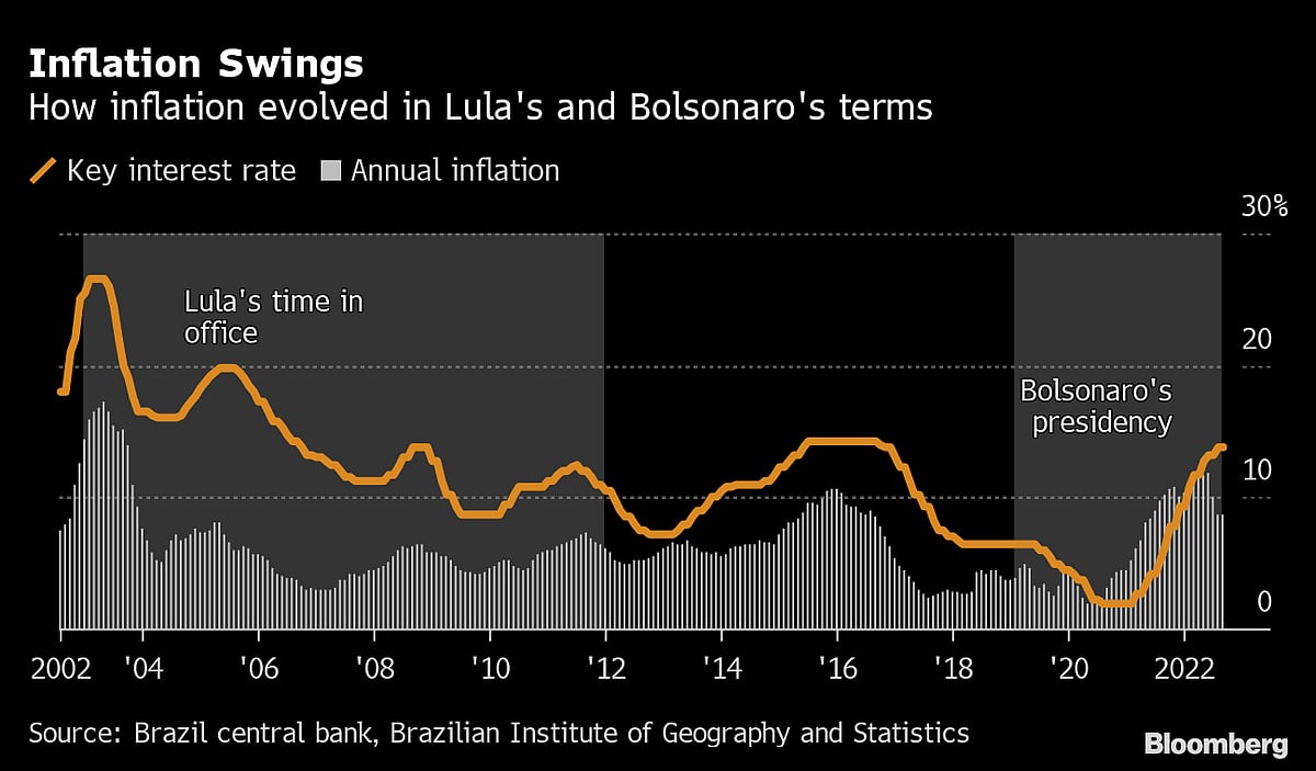 Brazil Elections: Jair Bolsonaro Fights Way Through Runoff Against Luiz Lula