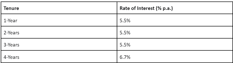 5 Post Office Saving Schemes With Attractive Interest Rates