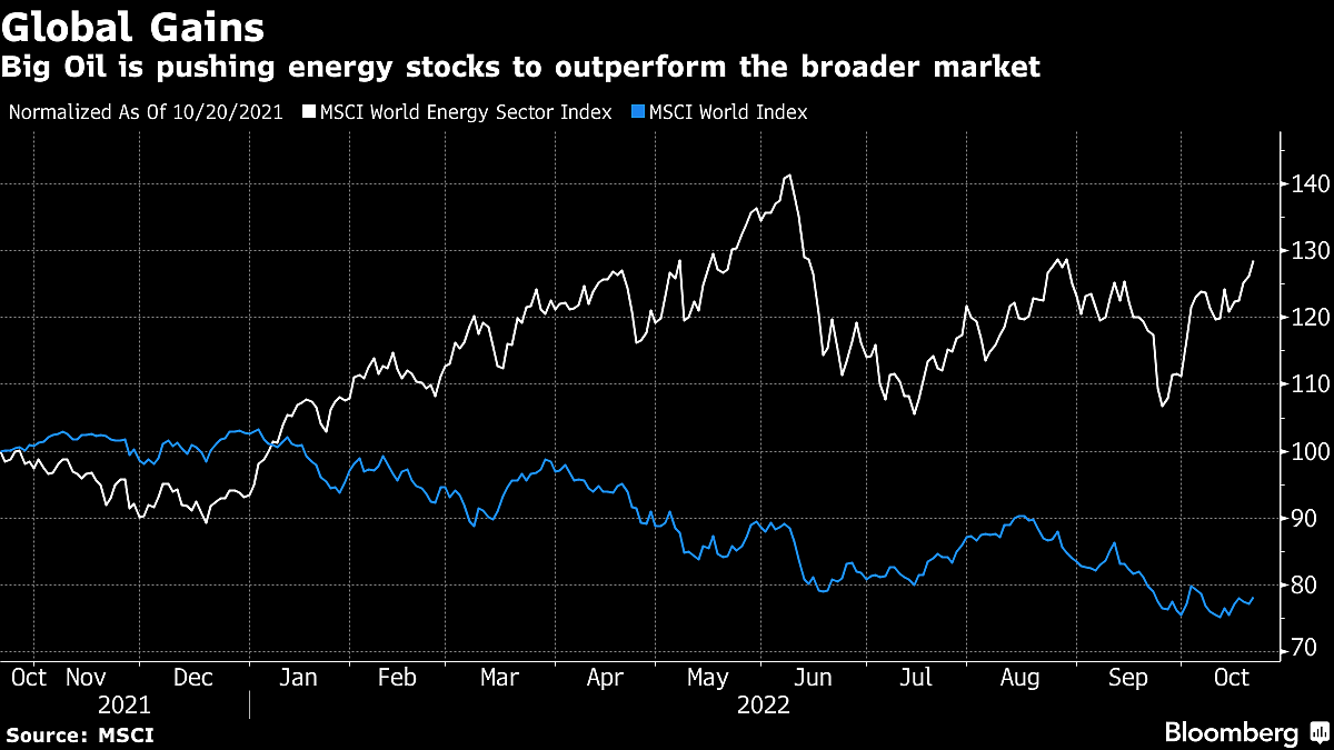 Big Oil’s Profits Just Keep Rolling In As World Economy Sputters