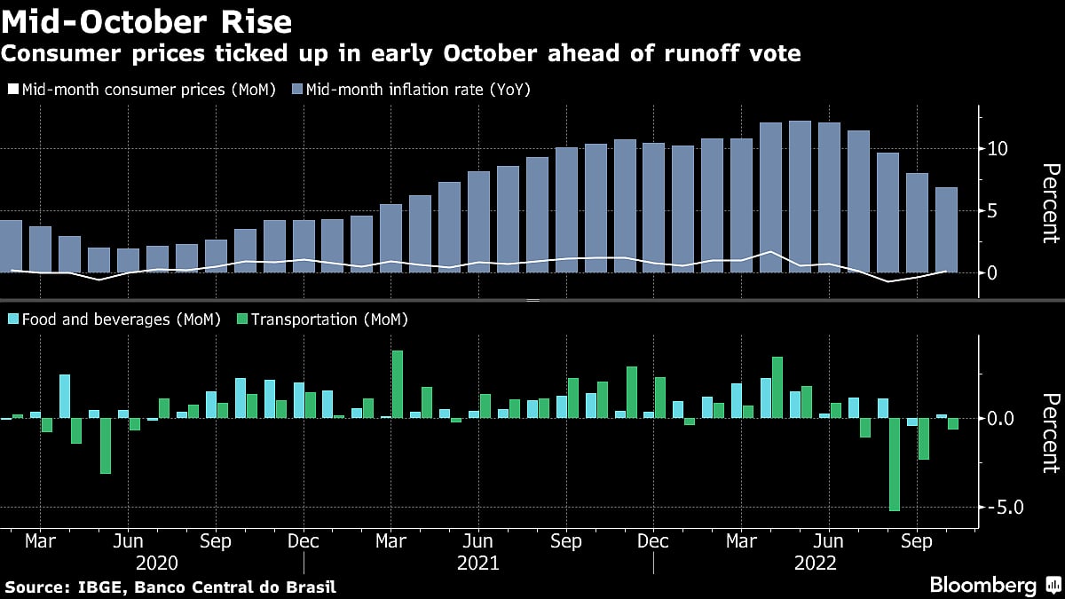 Charting The Global Economy: ECB Boosts Rates; Fed, BOE On Deck