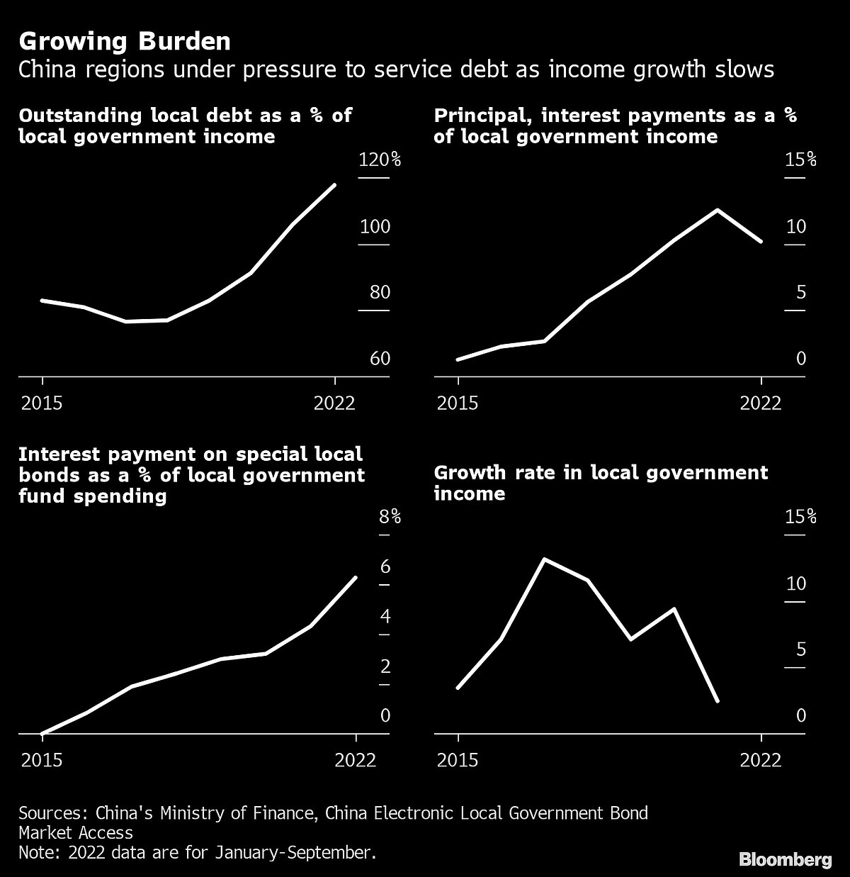 Charting the Global Economy: OECD Raises Inflation Forecast
