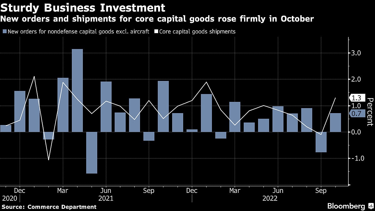 Charting the Global Economy: OECD Raises Inflation Forecast