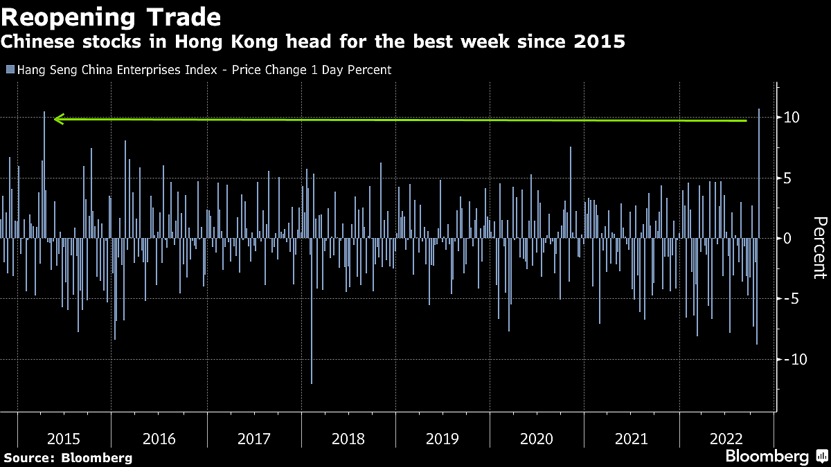 China Stock Frenzy Enters Overdrive on Hopes That Worst Is Over