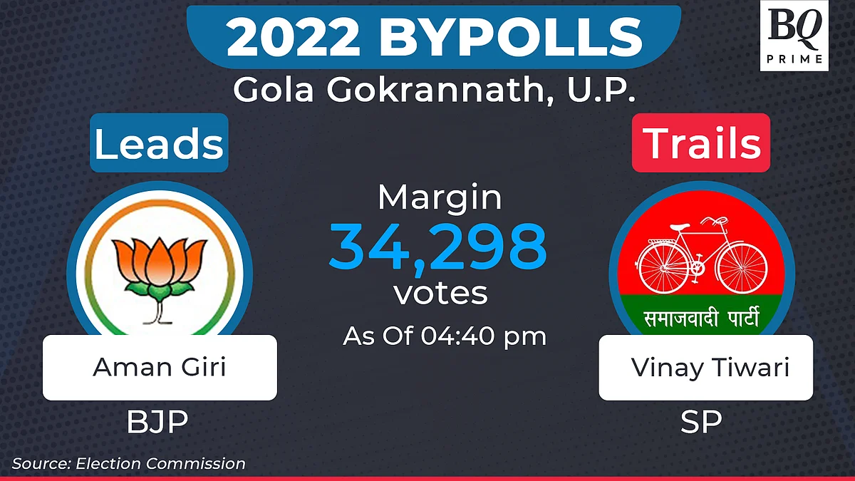 Assembly Bypoll Results: BJP Secures Four Seats; INC Loses One Seat