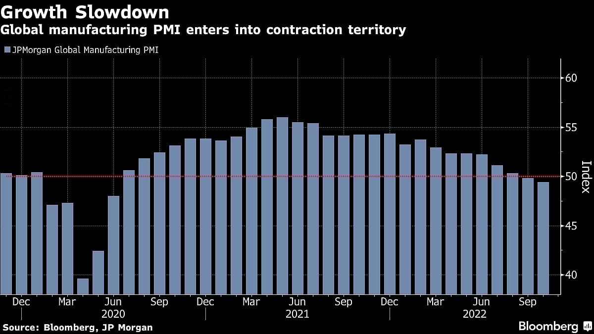 Dollar Is Down, But Not Out, As Fed Prepares For More Rate Hikes