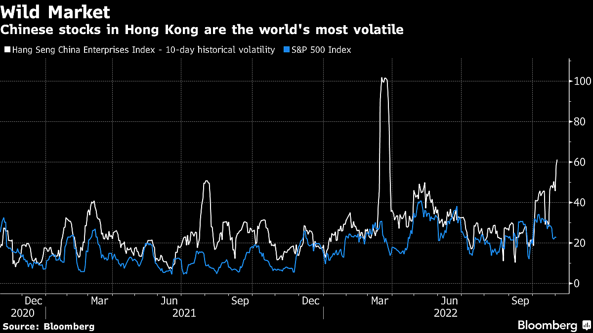 Big Shorts Are Quickly Turning Dangerous In China’s Wild Market