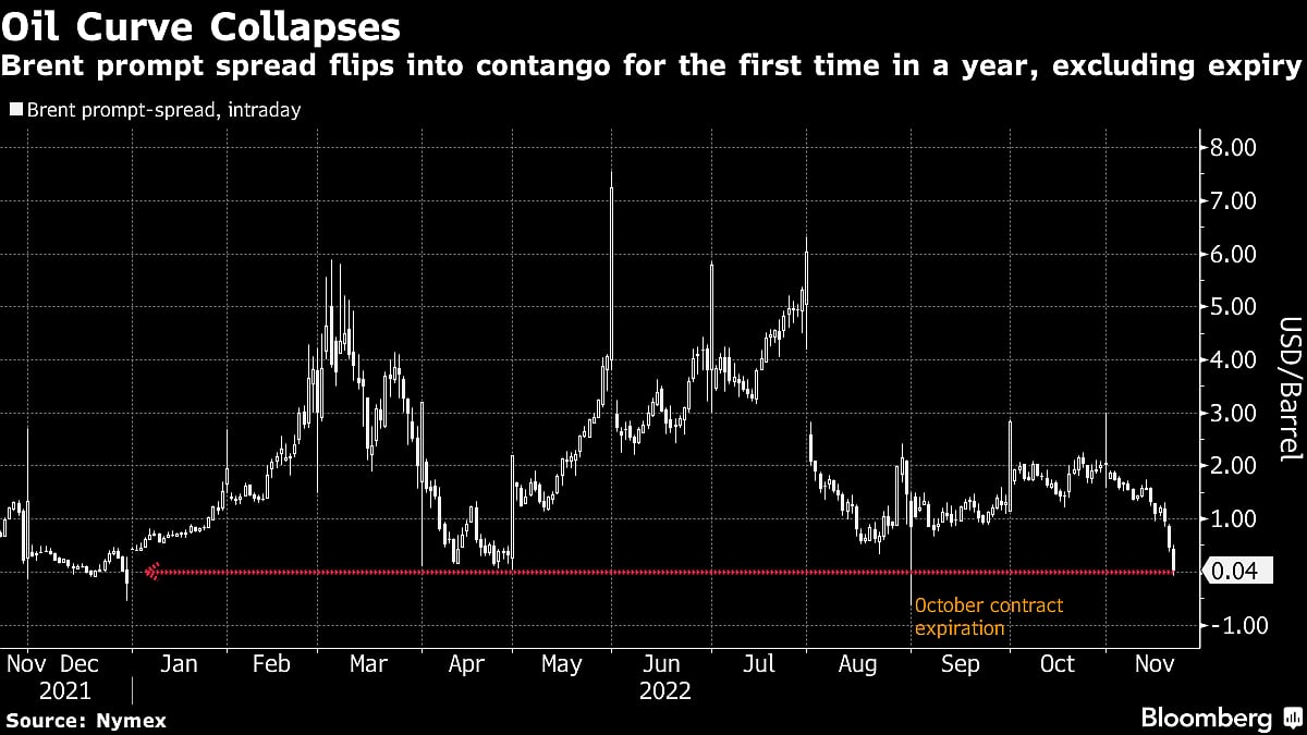 Oil Plunges To January Lows On Report Of OPEC Increasing Output