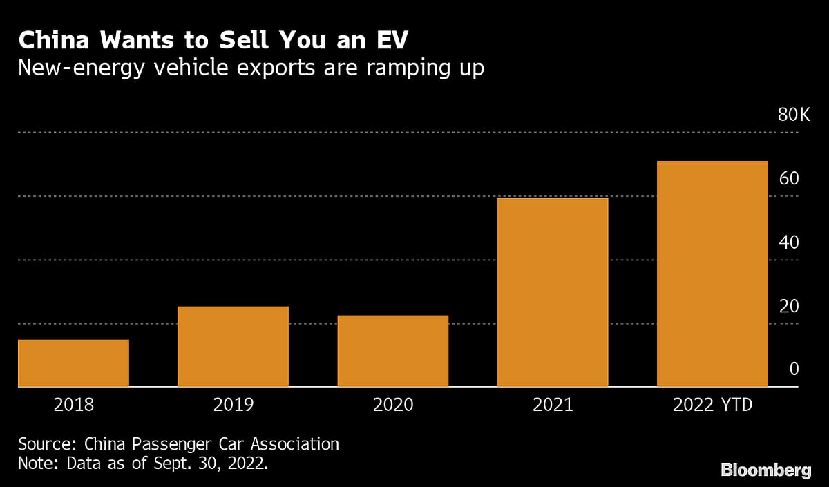 China’s Electric Carmakers Eye Thailand In Next Sales Push