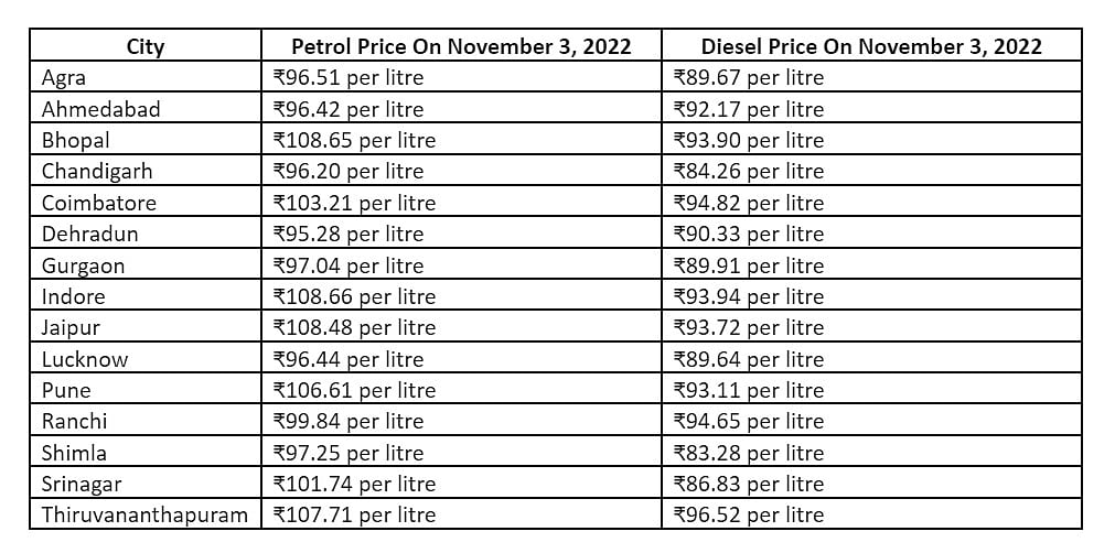 Petrol Diesel Price Today In Mumbai, New Delhi, Bangalore, And Other Cities