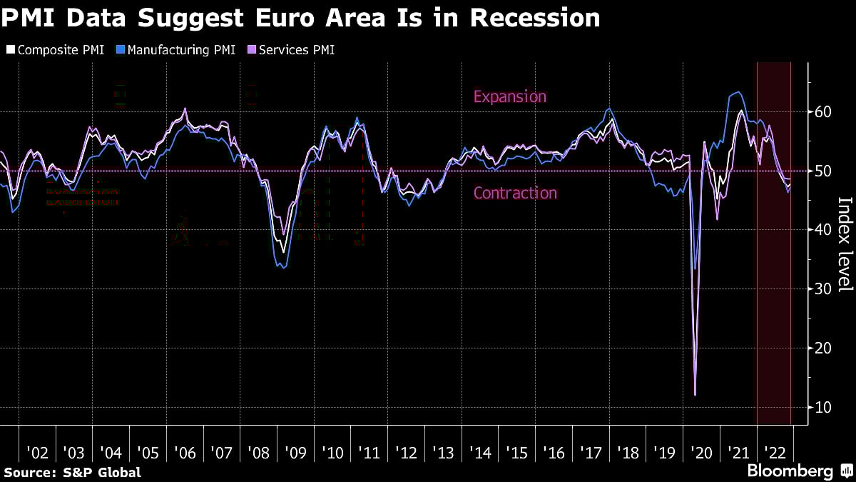 Charting the Global Economy: OECD Raises Inflation Forecast