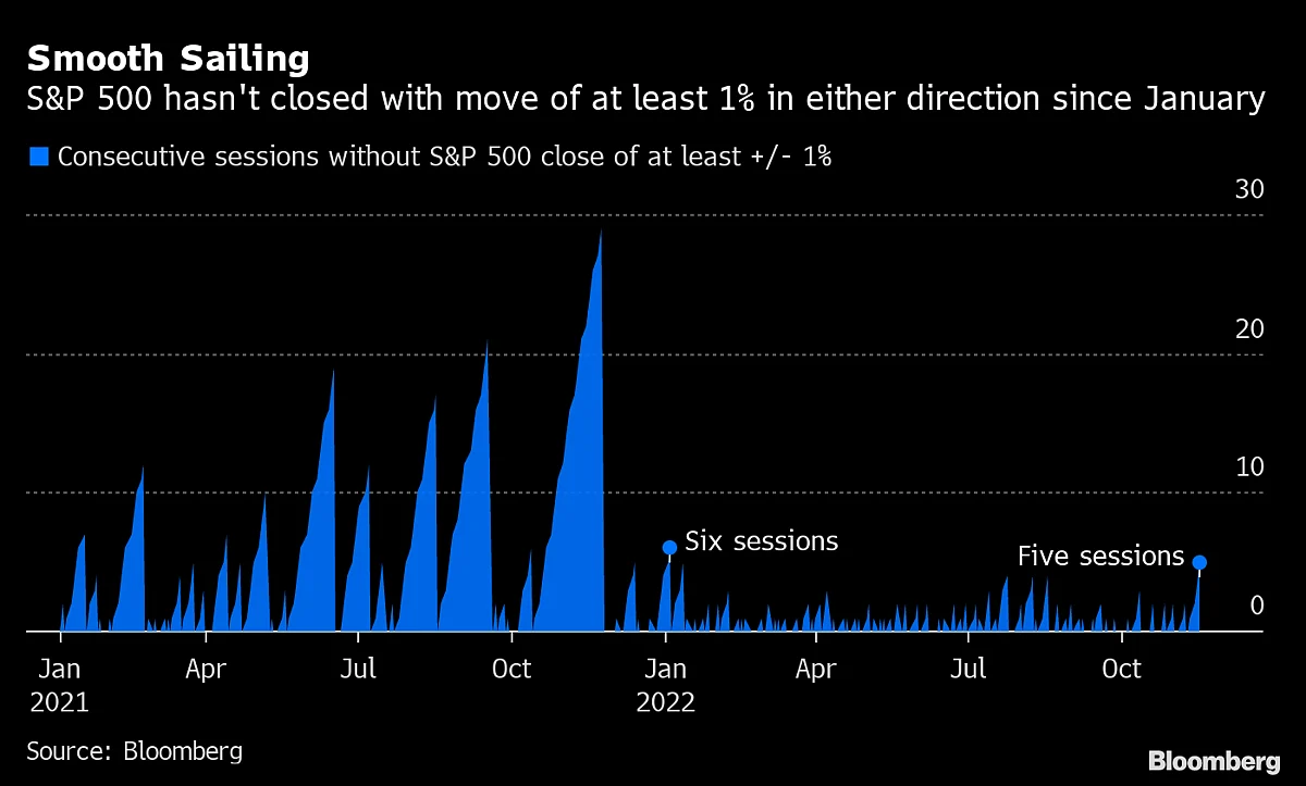 BofA Sees Bear Rally Fizzling Out Even as Equity Inflows Surge
