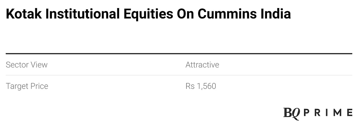 Kotak Raises Cummins India Target Price On Expected Margin Expansion