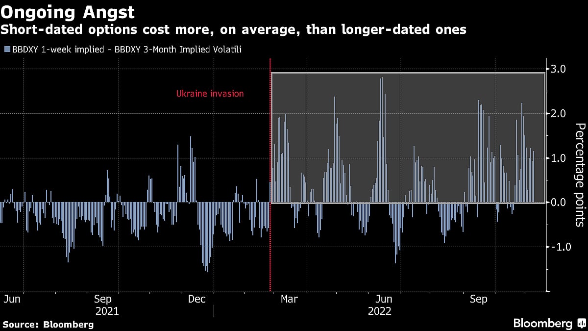 Dollar Is Down, But Not Out, As Fed Prepares For More Rate Hikes