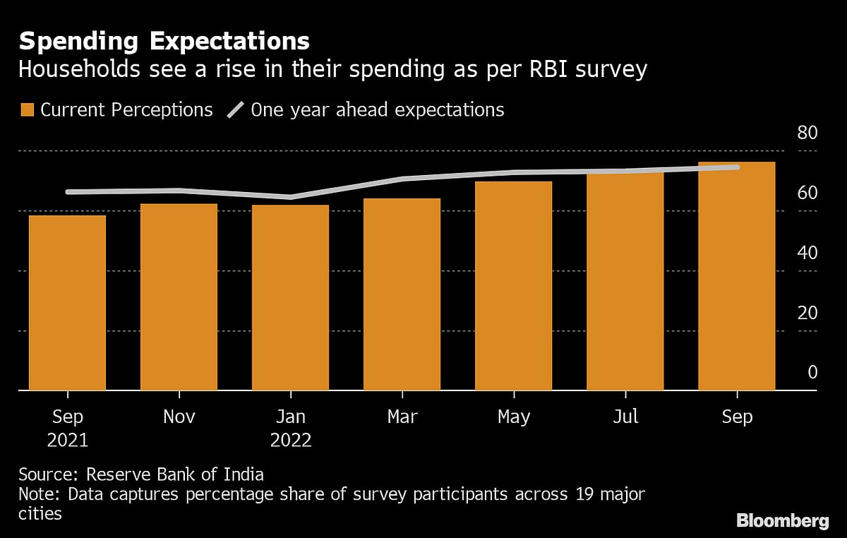 Samsung Sells Record $1.7 Billion of Phones Over India Holiday