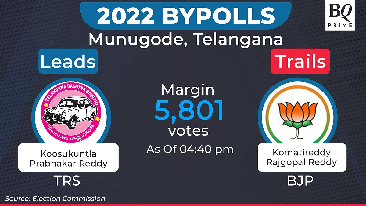 Assembly Bypoll Results: BJP Secures Four Seats; INC Loses One Seat