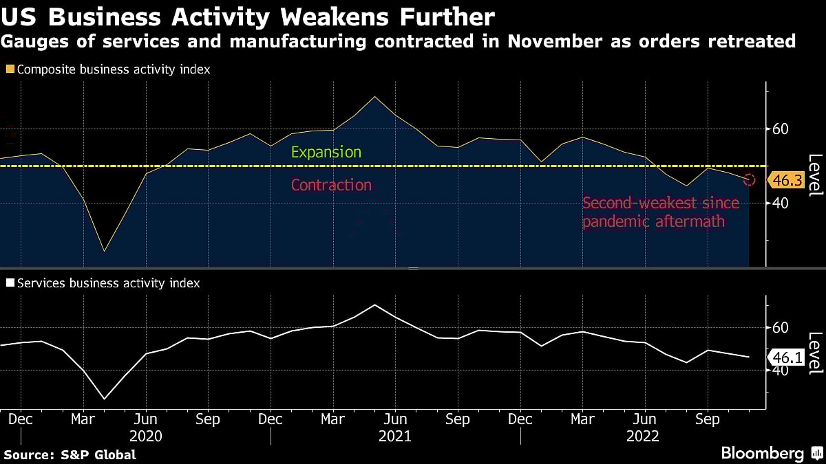 Charting the Global Economy: OECD Raises Inflation Forecast