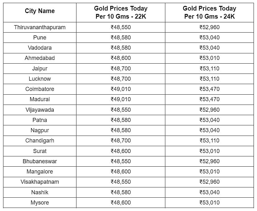 Gold Silver Price Today, November 15: Gold Rates Continue To Rise, Silver Prices Go Up As Well