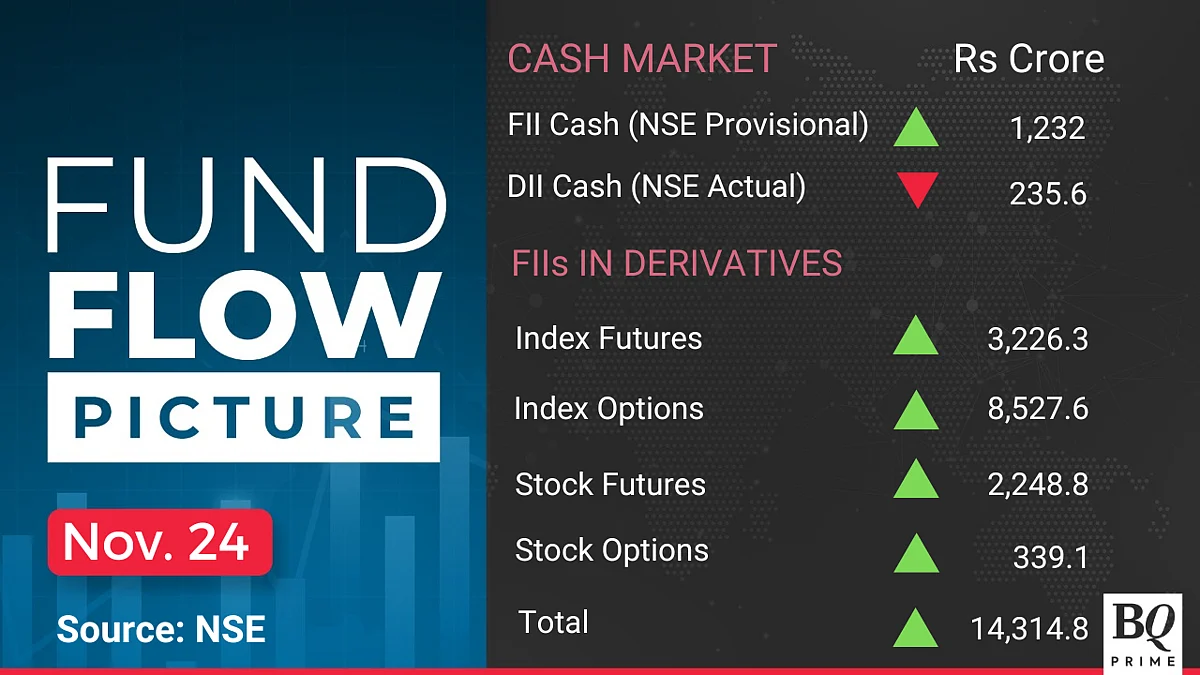 Stock Market Today: All You Need To Know Going Into Trade On Nov. 25