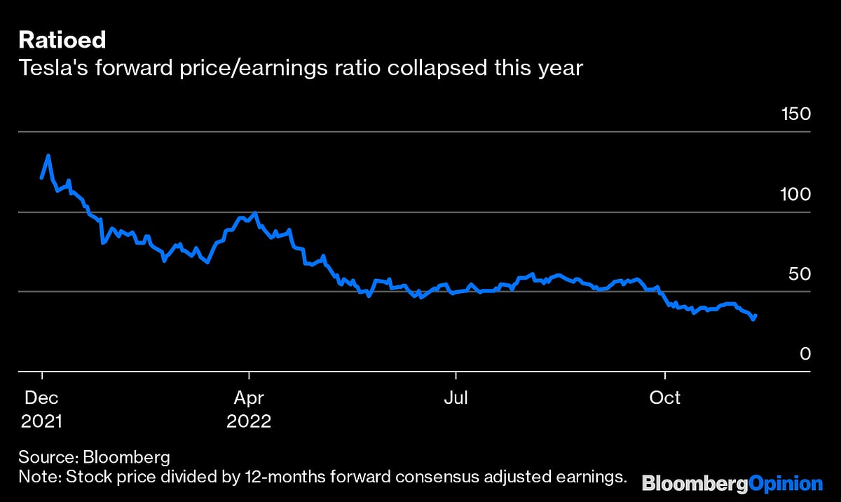 Twitter Is Wrecking the Musk Aura That Fueled Tesla