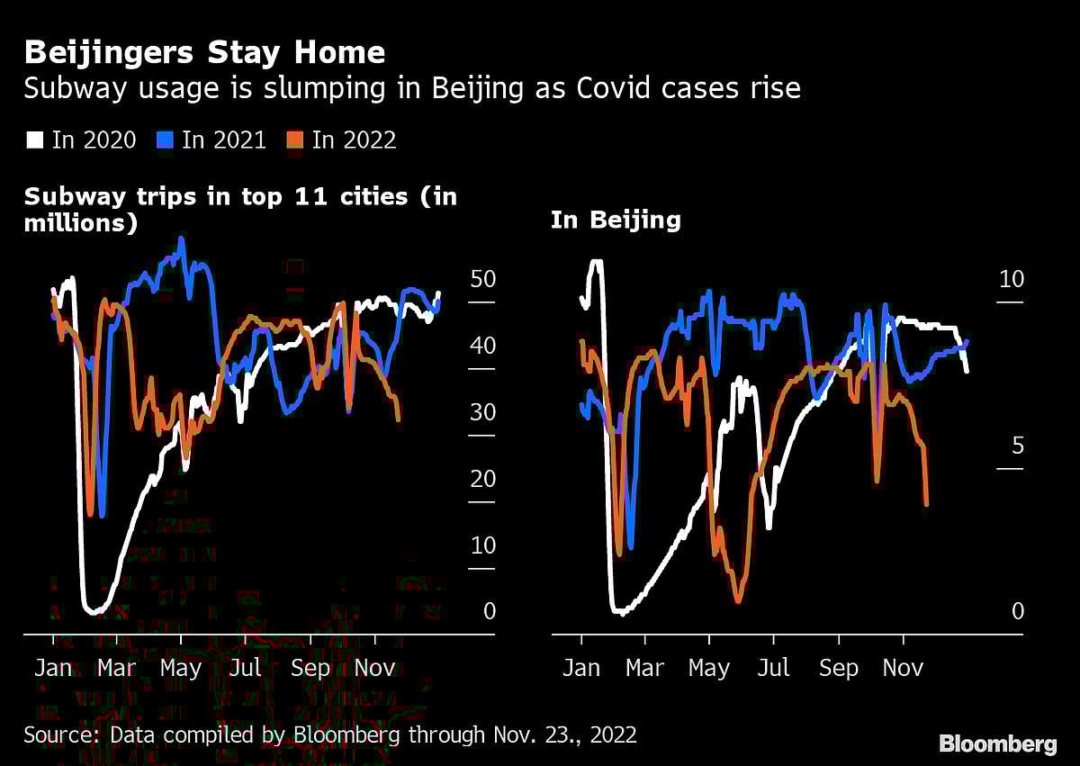 Beijing Braces for Covid Surge With Makeshift Camps in City Center