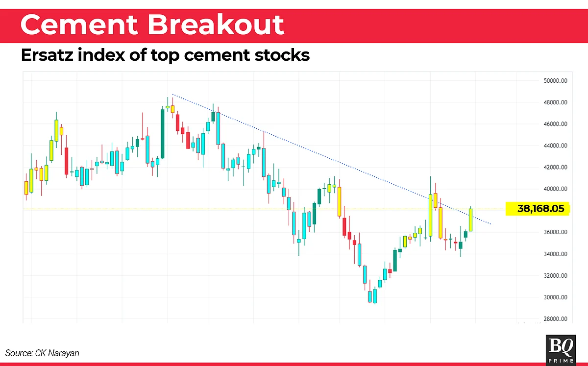 Nifty This Week In Technical Charts: Stock-Specific Action To Dominate