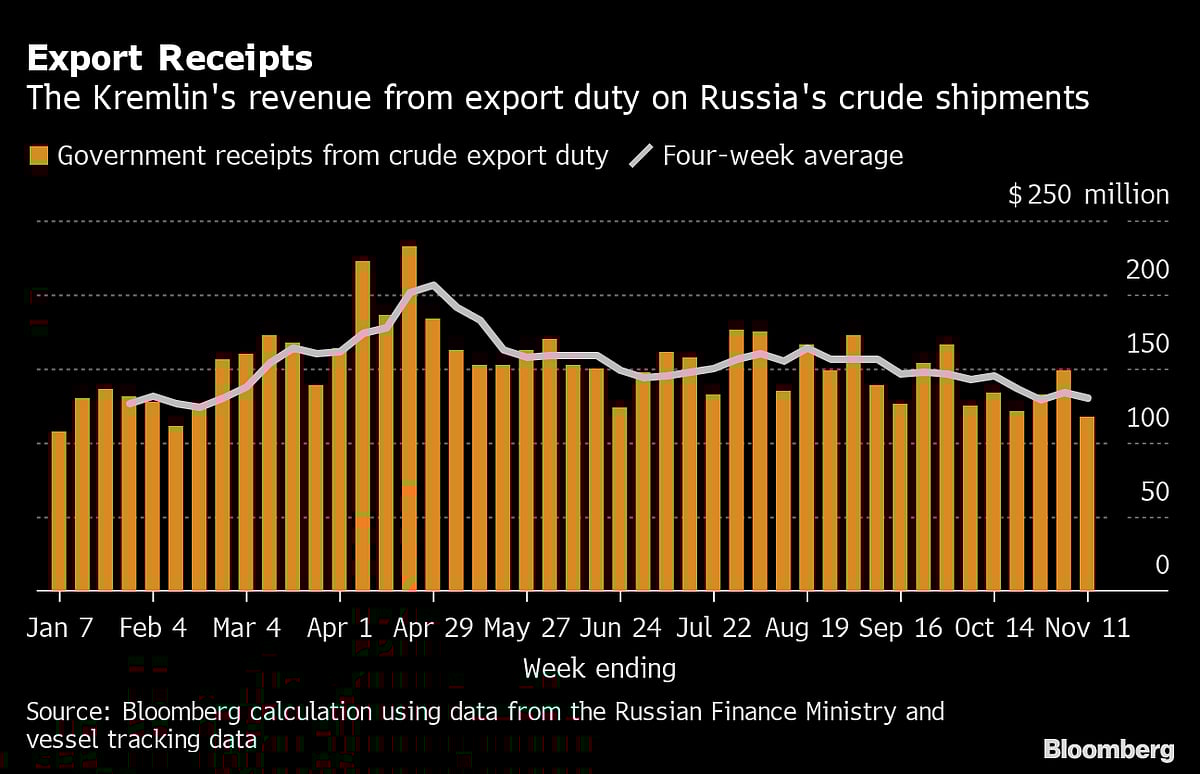 The Great Russian Oil Switch Is Gathering Momentum