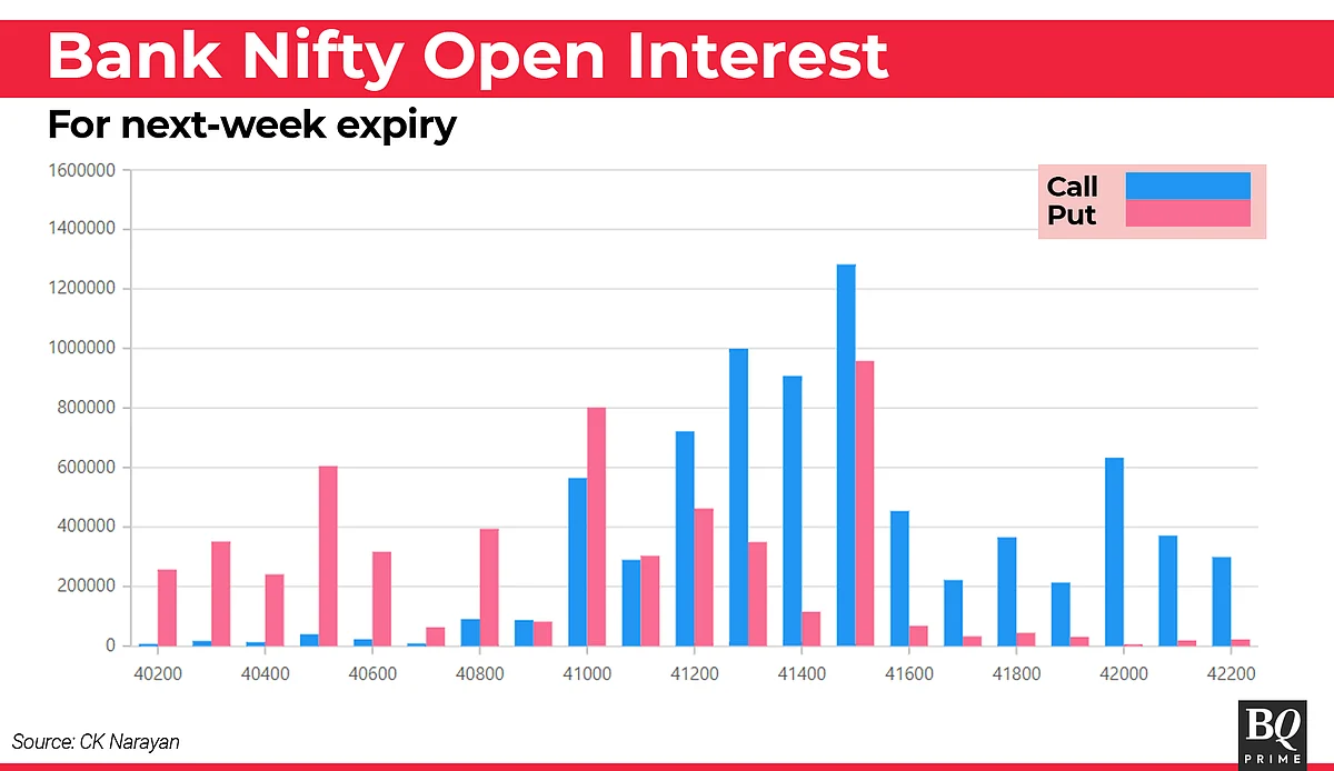 Nifty This Week In Technical Charts: Stock-Specific Action To Dominate