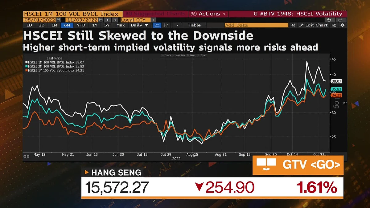 WATCH: Thomas Fang of UBS discusses China’s economy amid the Covid lockdowns, the stock market, and the country’s ailing real estate market.Source: Bloomberg