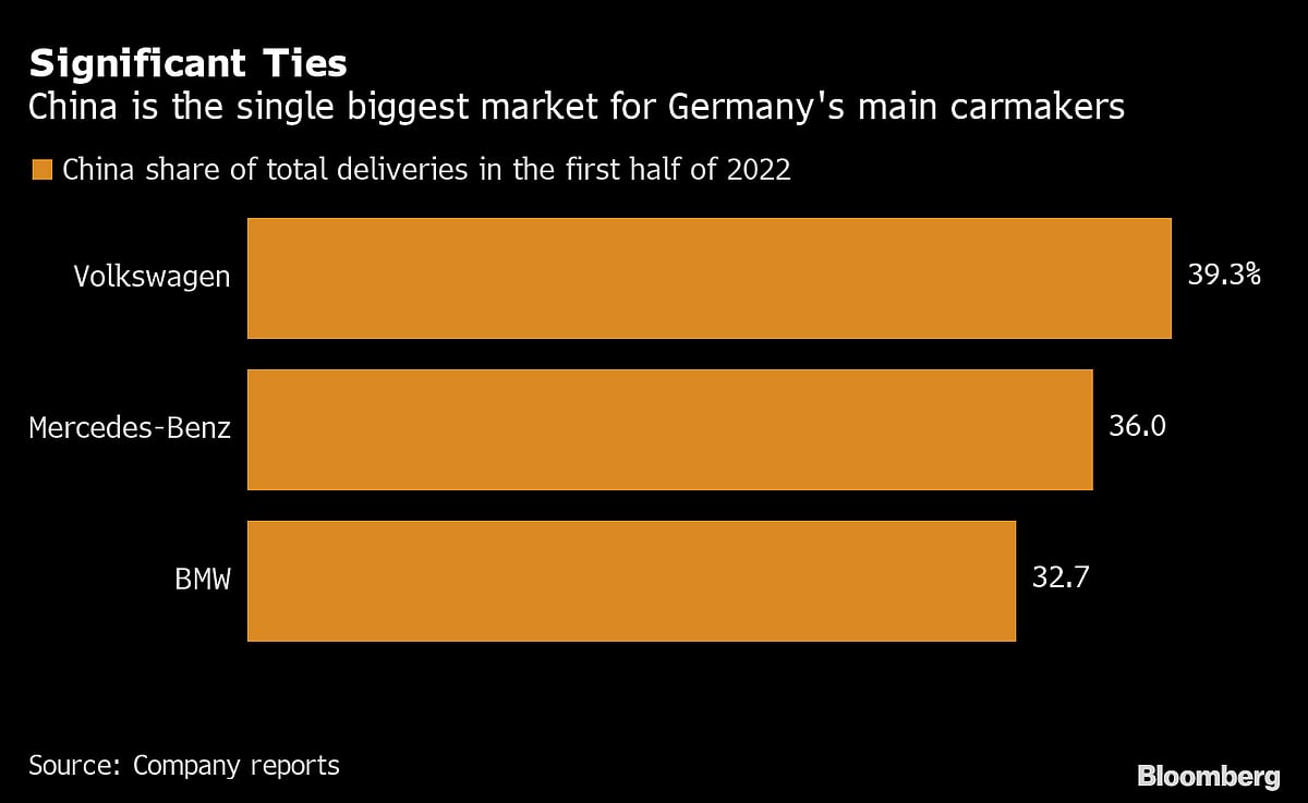 Germany Shifting Asian Focus in Bid to Reduce Reliance on China