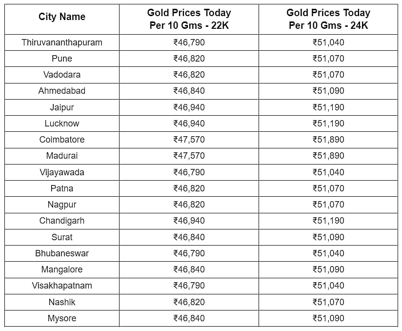Gold Silver Price Today, November 9: Gold Rates Fall Again, Silver Rates See A Steady Rise