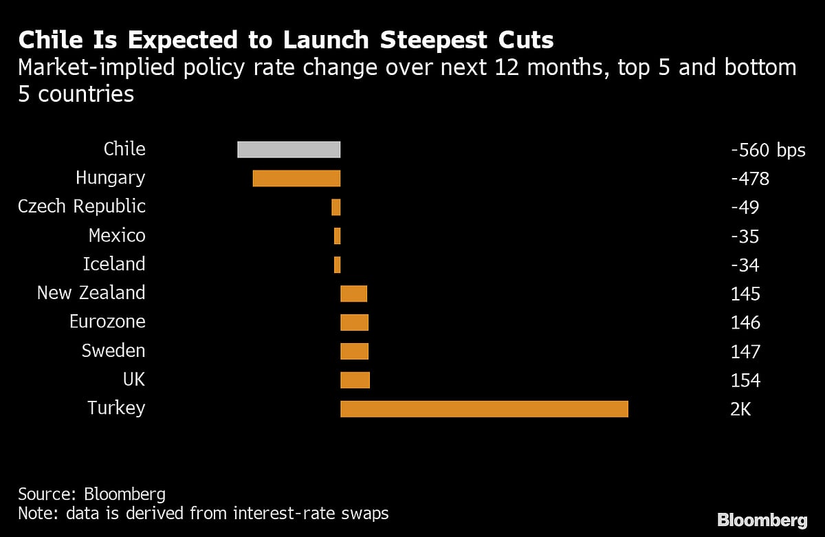 Charting the Global Economy: OECD Raises Inflation Forecast