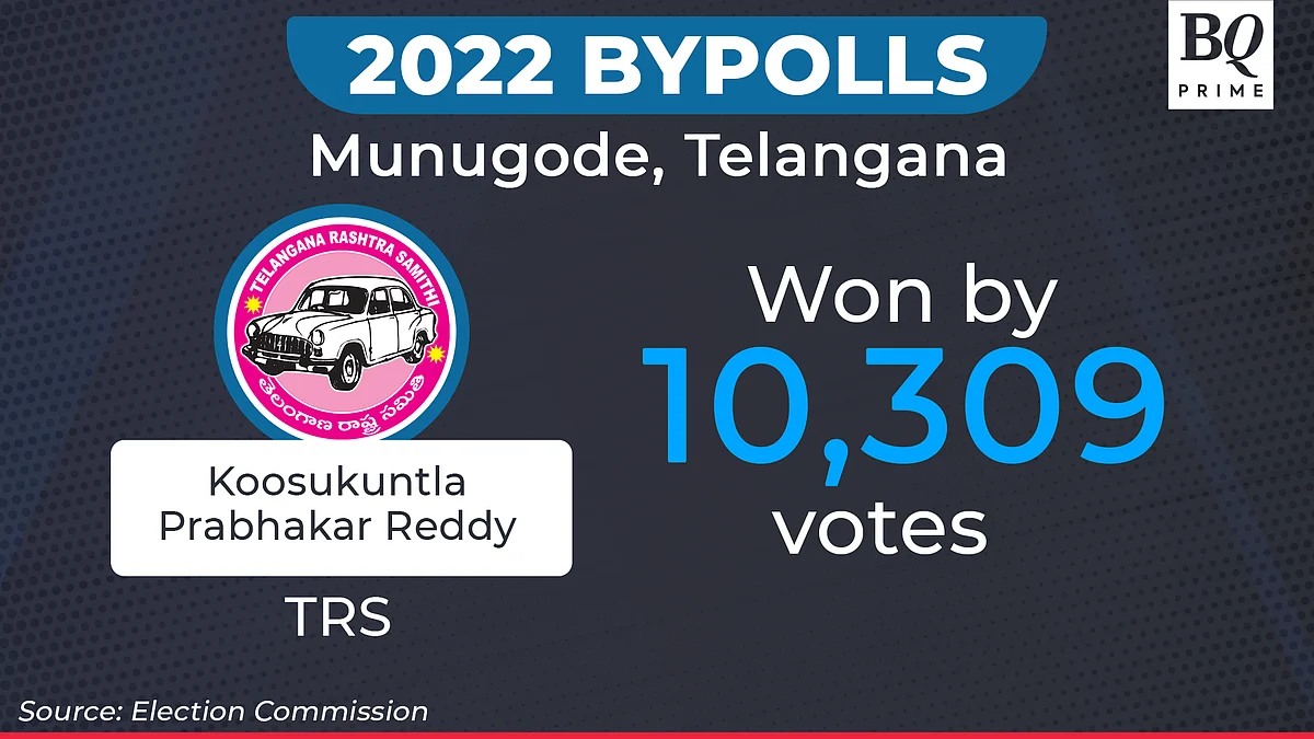 Assembly Bypoll Results: BJP Secures Four Seats; INC Loses One Seat
