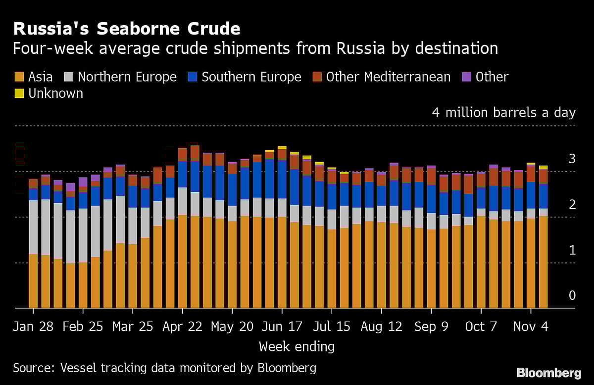 The Great Russian Oil Switch Is Gathering Momentum