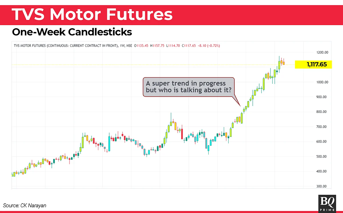 Nifty This Week In Technical Charts: Stock-Specific Action To Dominate