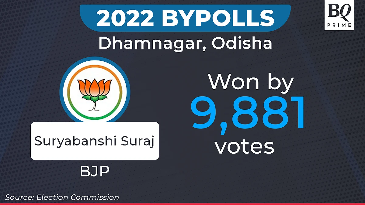 Assembly Bypoll Results: BJP Secures Four Seats; INC Loses One Seat