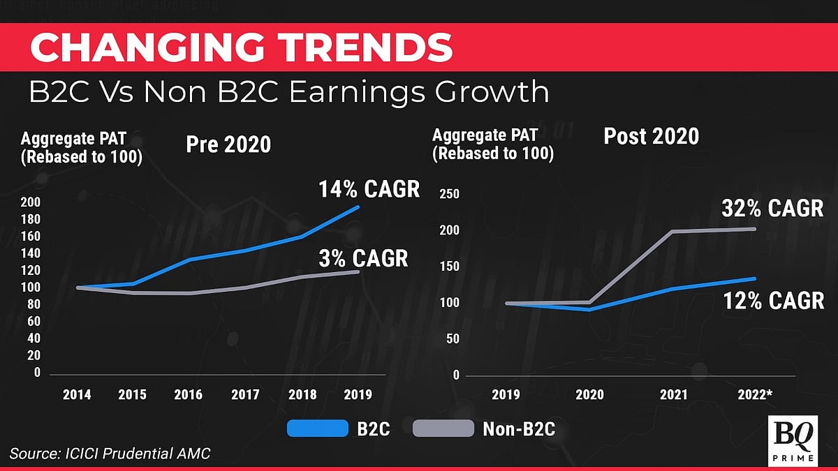Why ICICI Prudential AMC Is Betting On B2B Sector