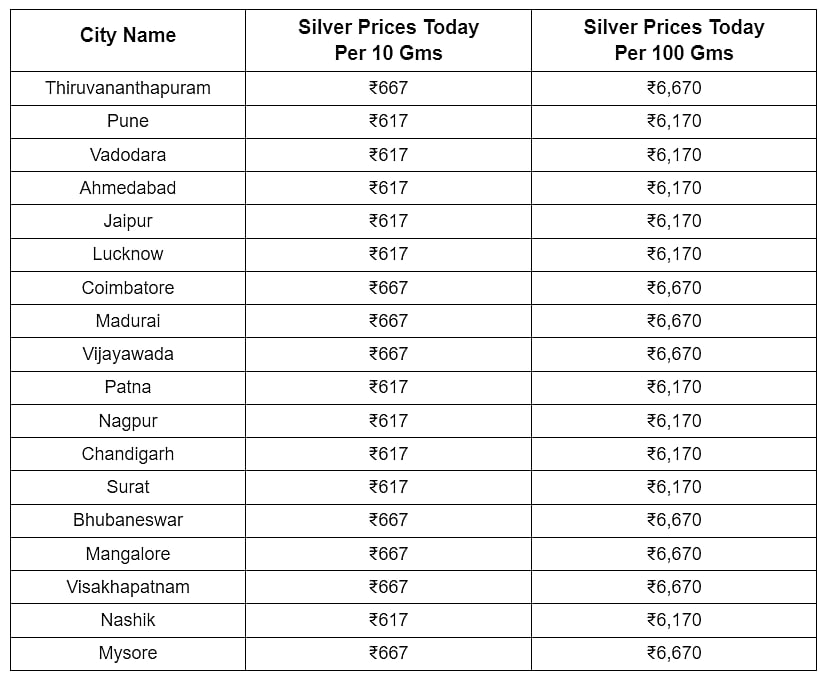 Gold Silver Price Today, November 9: Gold Rates Fall Again, Silver Rates See A Steady Rise