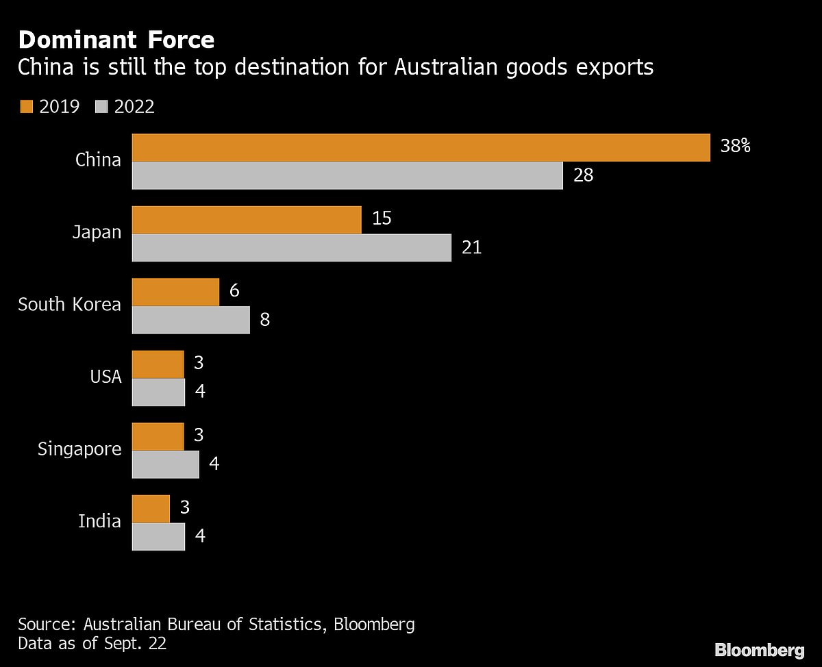 Charting the Global Economy: OECD Raises Inflation Forecast