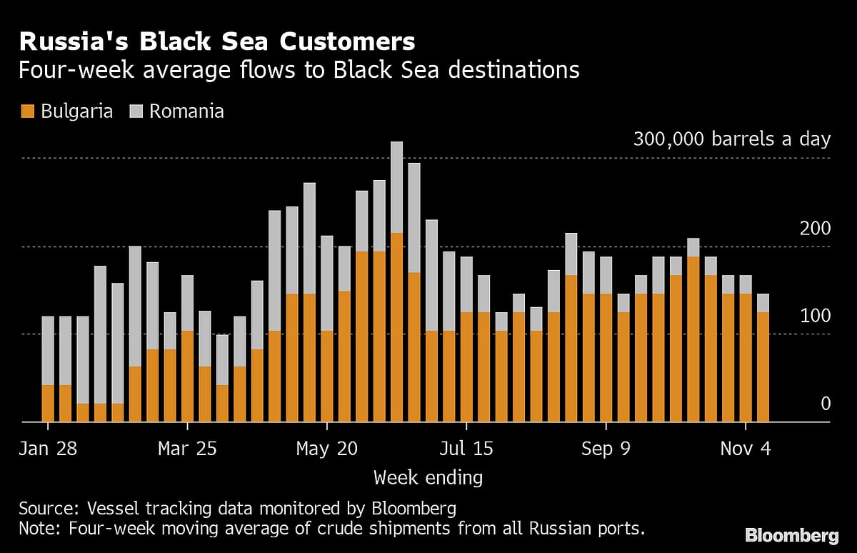 The Great Russian Oil Switch Is Gathering Momentum