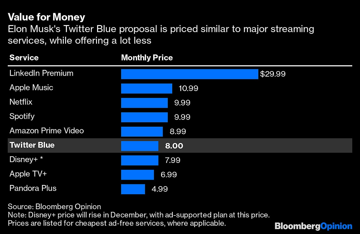 Elon Musk’s Pay-To-Play Strategy Will Make Twitter Too Clubby