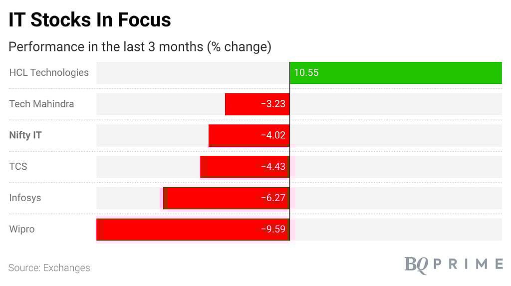 Talking Points This Week: Complexity, Cues And Caution
