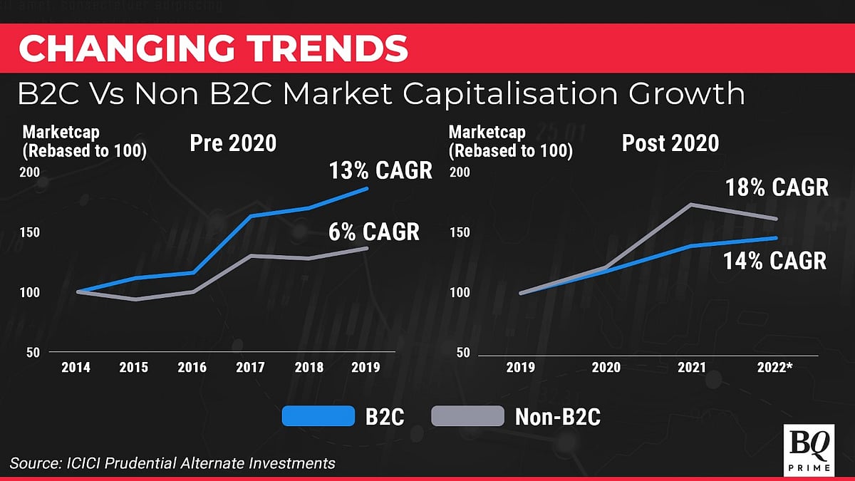 Why ICICI Prudential AMC Is Betting On B2B Sector